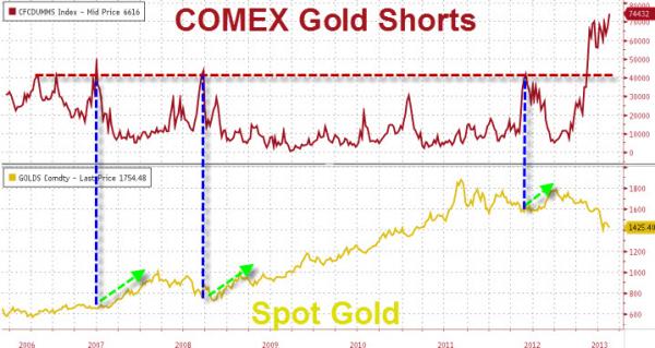 SILVER&##x3a; The World&##x27;s Greatest Short Squeeze is Upon Us&##x21;