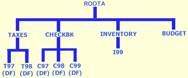 The Road to Roota or The Implementation of a New Gold Standard&##x3f;