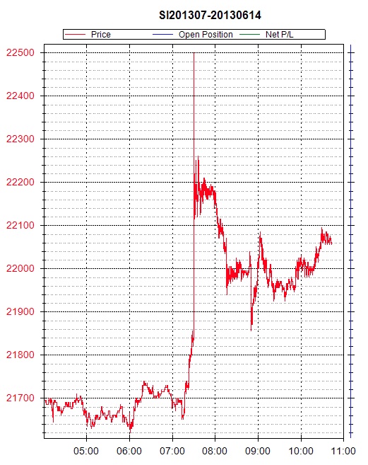 ALERT&##x3a; Big Money Testing COMEX Silver Upside