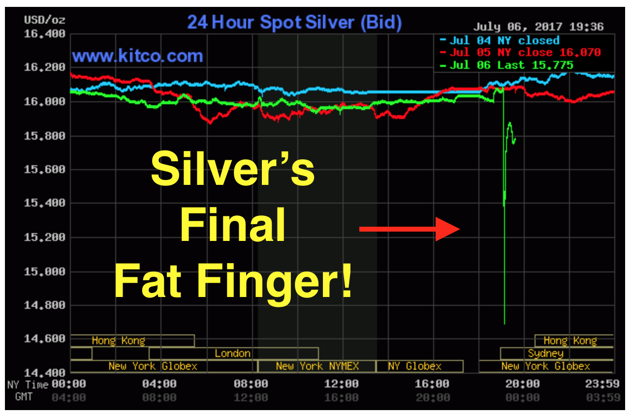 ALERT&##x3a; Silver&##x27;s Final Fat Finger Manipulation