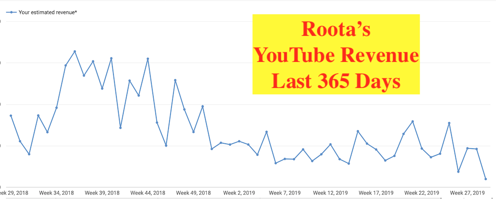 YouTube Revenue