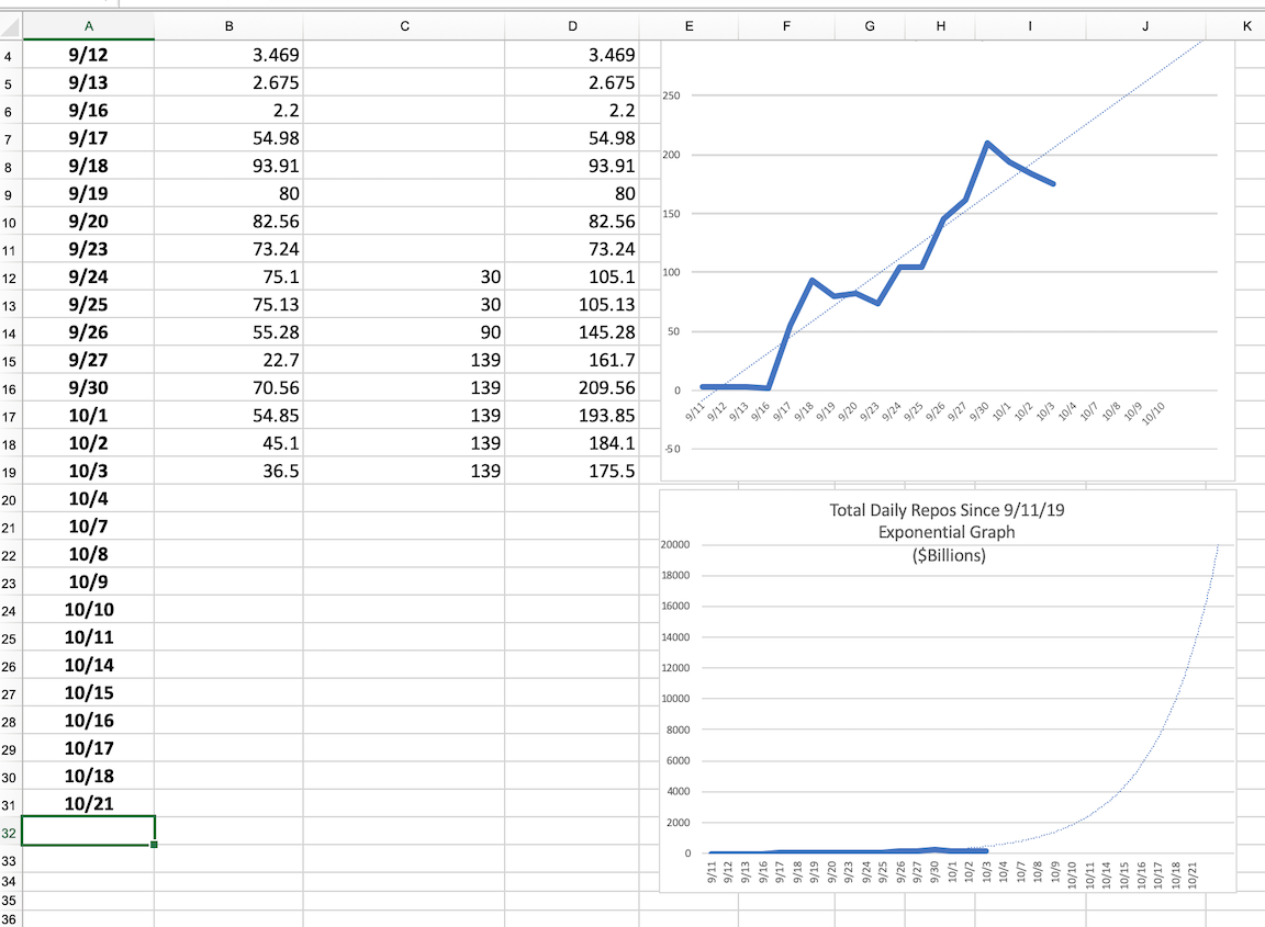 Repo Chart 10&##x2f;3&##x2f;19