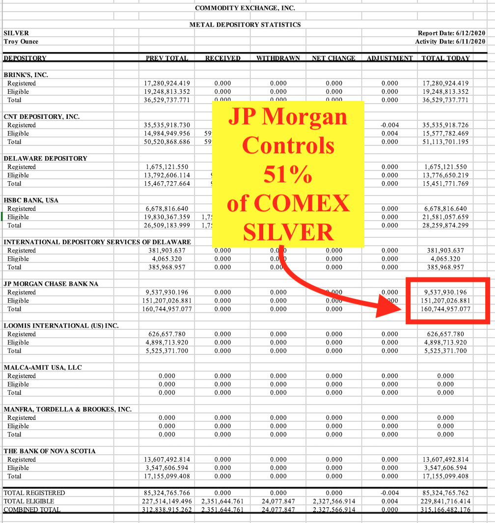 JP Morgan Inventory June 12, 2020