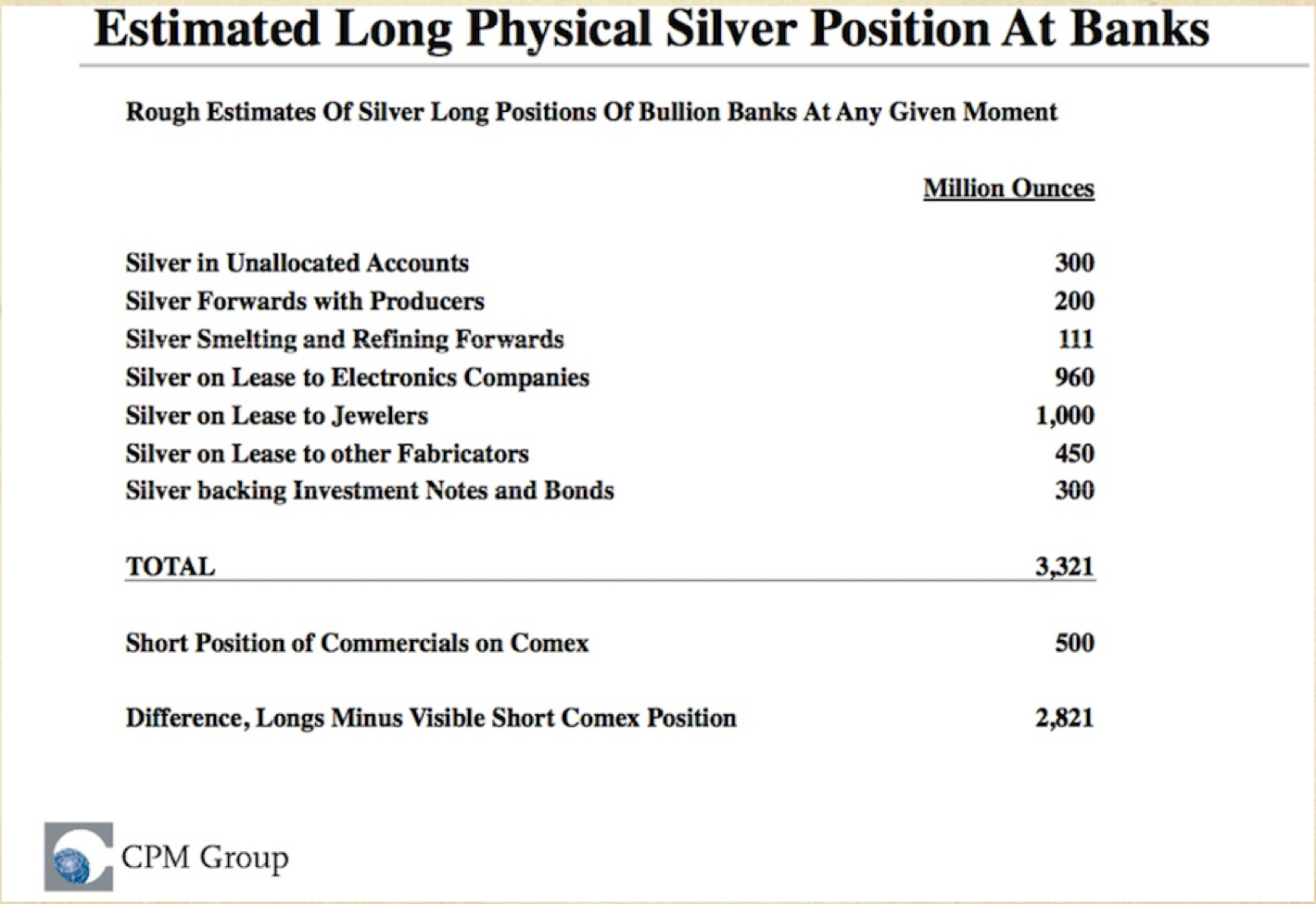 Silver Long Positions Held by Banks