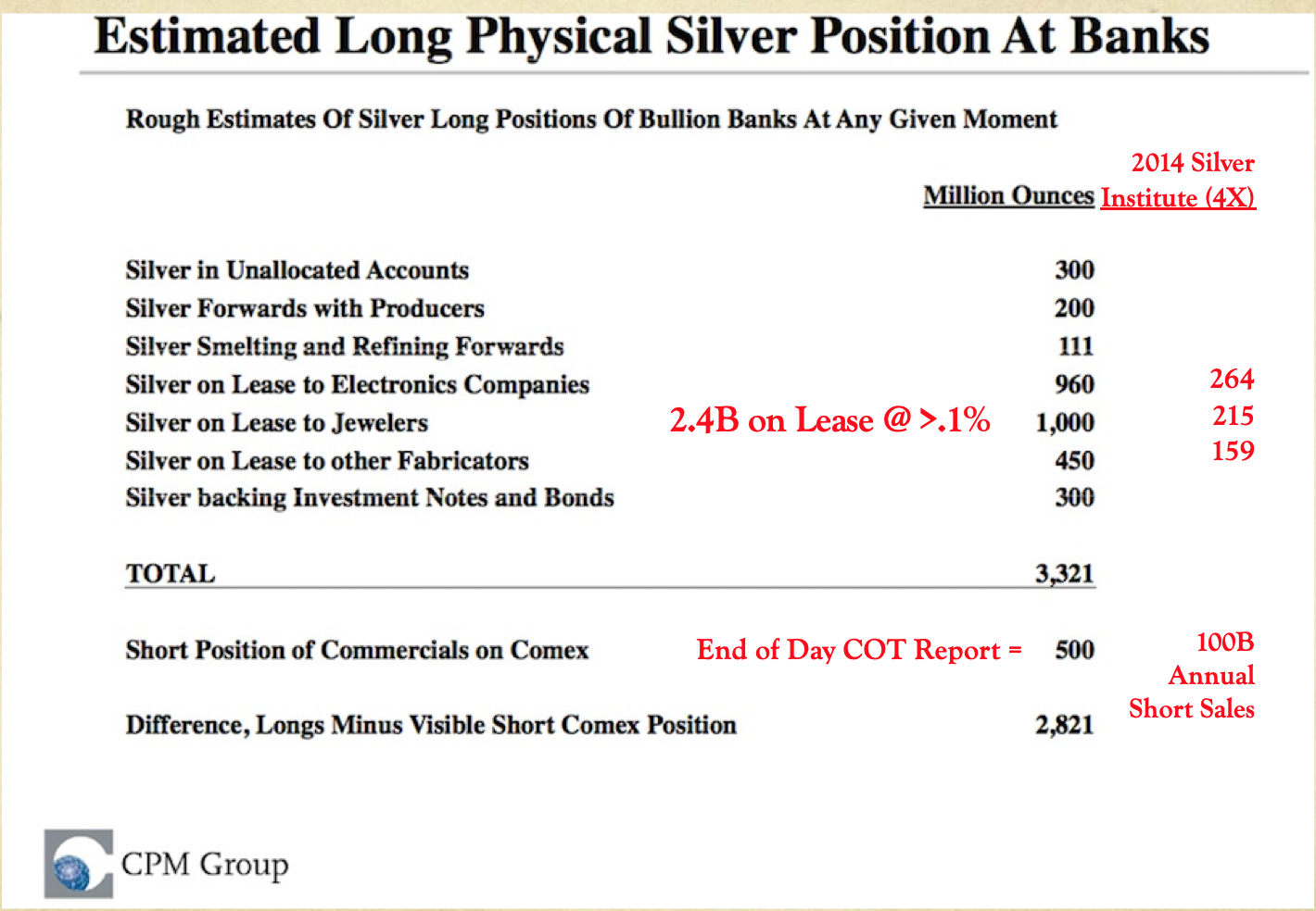 Silver Long Positions Held by Banks