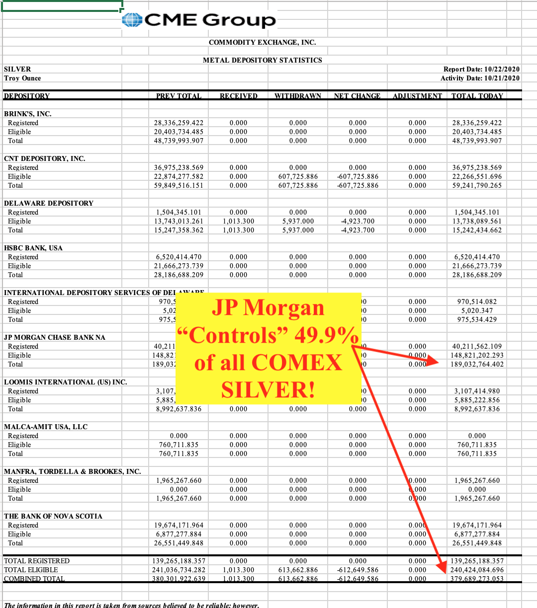 Silver Warehouse Data 10&##x2f;22&##x2f;20