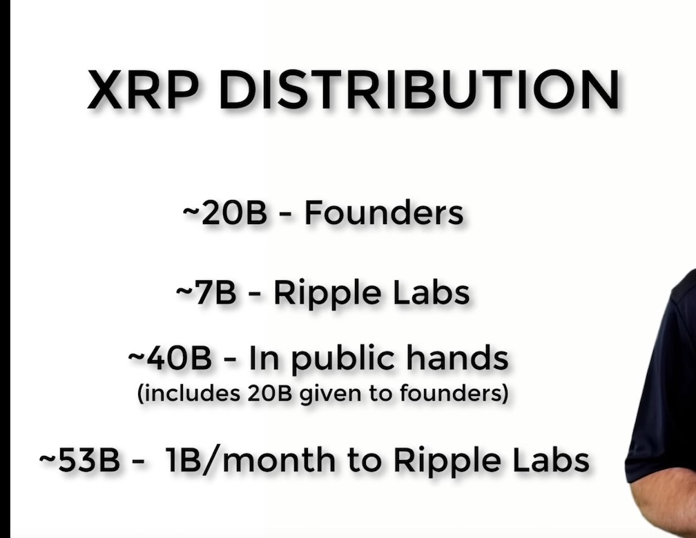 Ripple Distribution