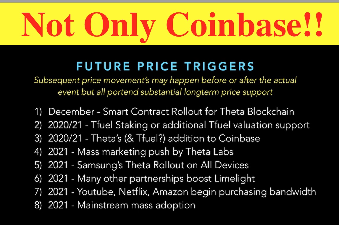 2021 Theta Price Triggers