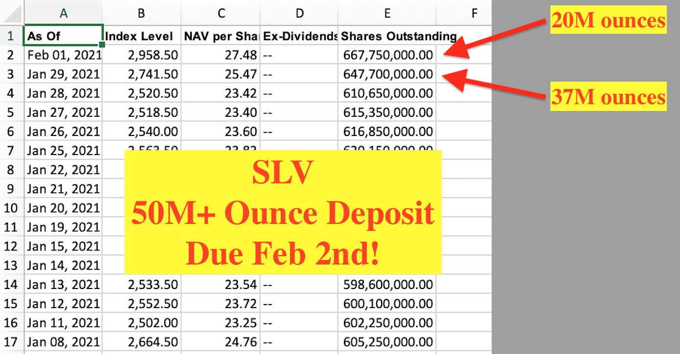 ALERT&##x3a; MASSIVE SILVER DEPOSITS DUE IN FEBRUARY 2021&##x21;&##x21;