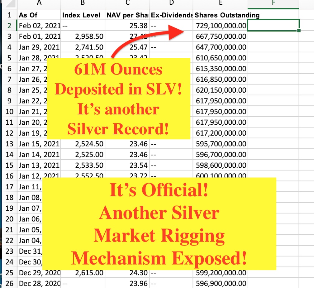 61 Million Ounce COMEX to SLV Physical Transfer TODAY