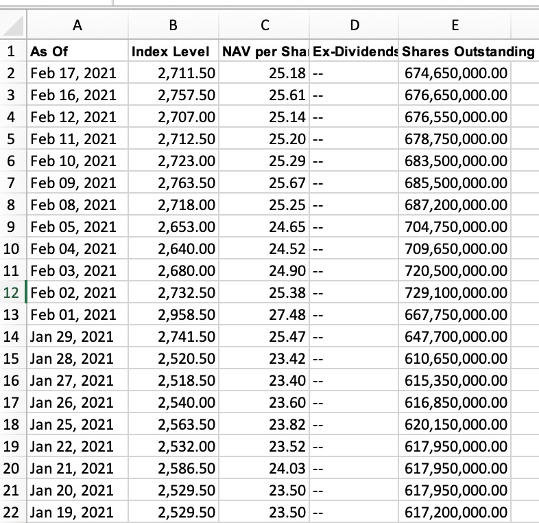 iShares Silver &##x28;SLV&##x29;Inventory