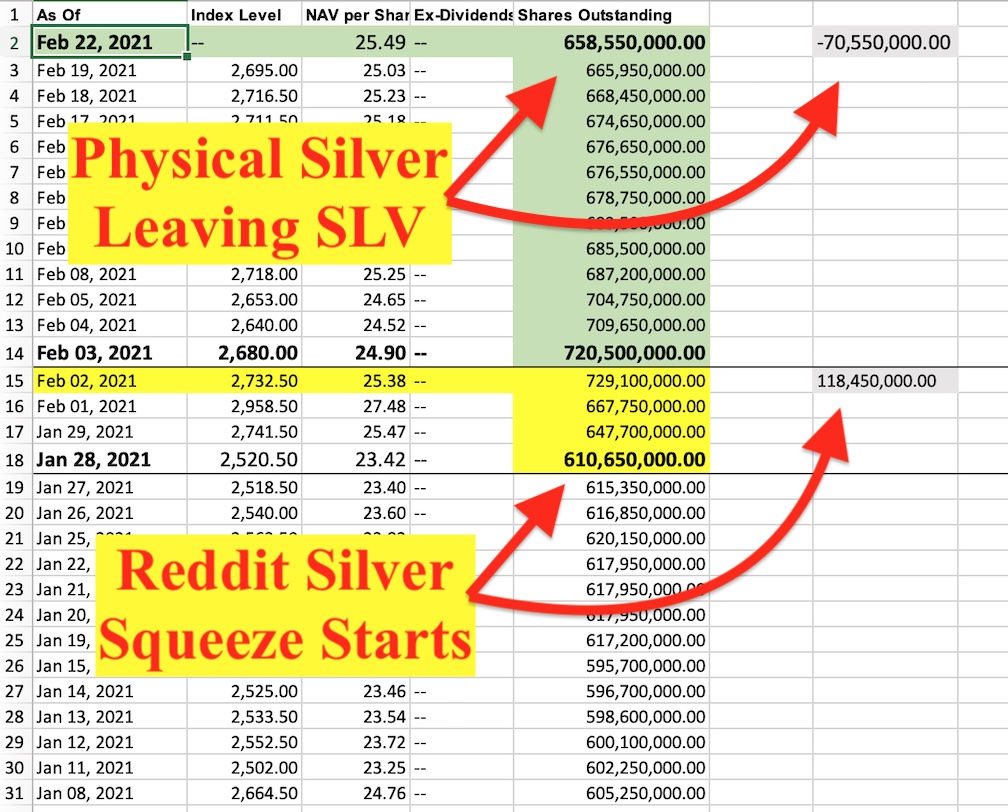 iShares SLV Reddit Inventory Drain&##x21;