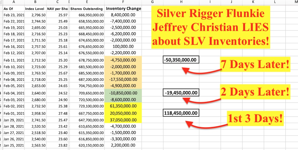 Jeffrey Christian Lies About SLV Inventories