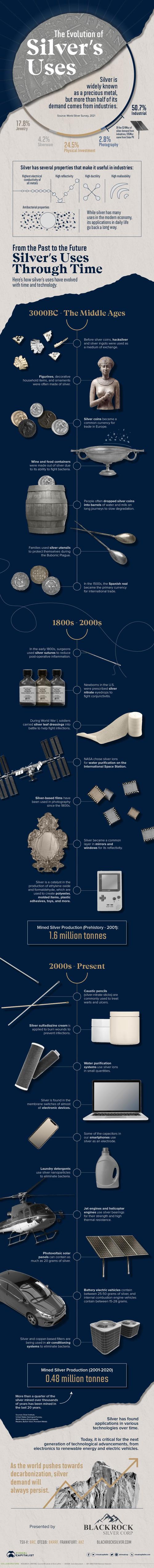 Silver Has ALWAYS Been Important for Humanity&##x21;
