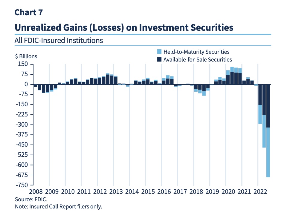 FDIC Worries