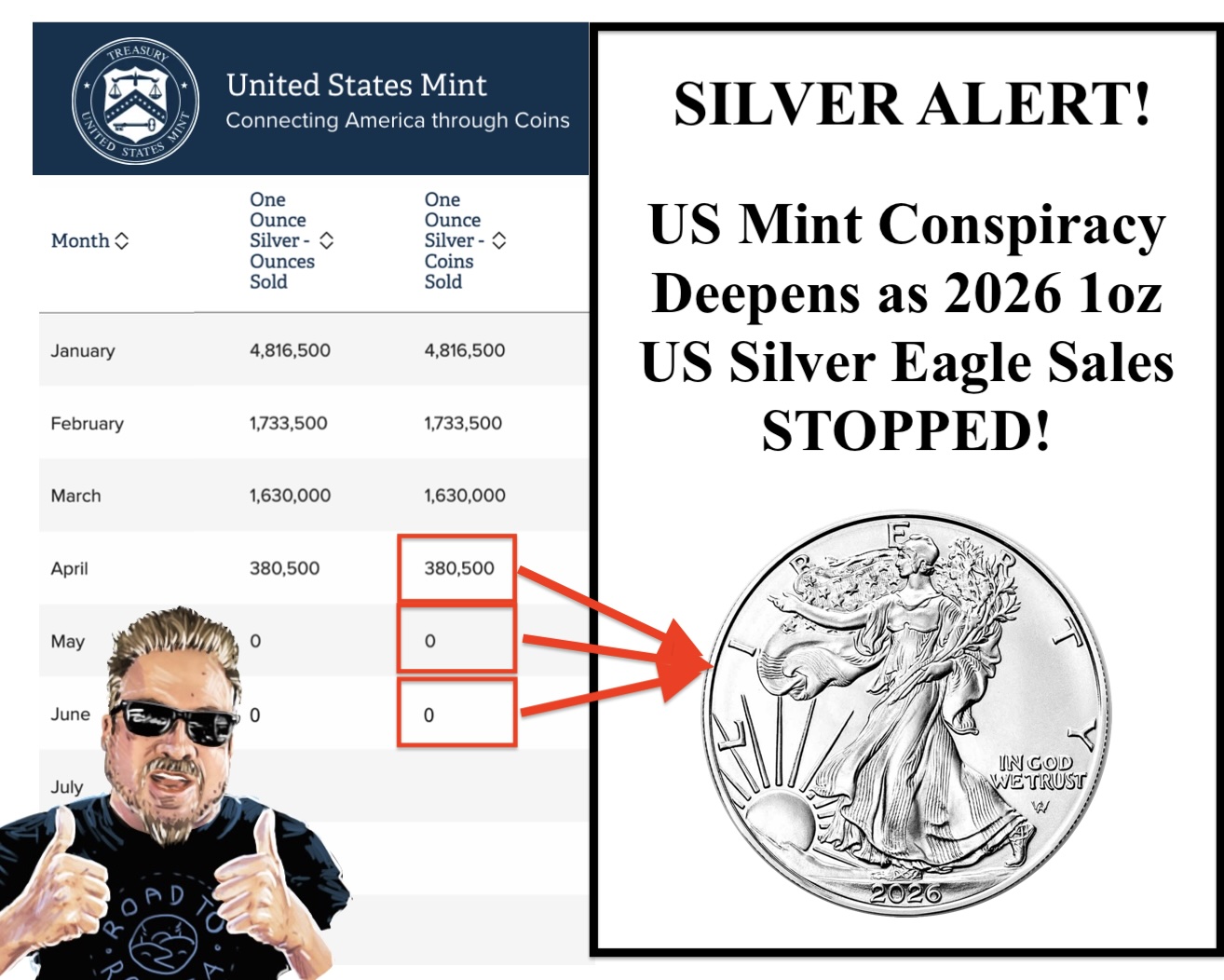 Open Letter to the US Mint