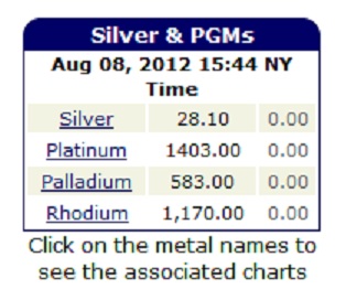 Are The Metal Markets On A COMPUTER PROGRAMMED LOCK DOWN&##x3f;